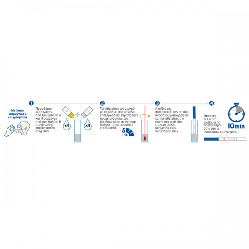 DYONMED STREP A RAPID TEST ΔΙΑΓΝΩΣΤΙΚΟ TEST ΑΝΤΙΓΟΝΟΥ ΣΤΡΕΠΤΟΚΟΚΚΟΥ ΟΜΑΔΑΣ Α 1τμχ