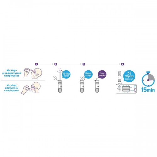 DYONMED FLUCOV2 RAPID TEST TΕΣΤ ΑΝΙΧΝΕΥΣΗΣ ΑΝΤΙΓΟΝΩΝ SARS-CoV-2 & ΓΡΙΠΗΣ Α/Β 1τμχ