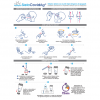 DYONMED SIELOCOVIDAG RAPID TEST TΕΣΤ ΑΝΙΧΝΕΥΣΗΣ ΑΝΤΙΓΟΝΩΝ SARS-COV-2 1τμχ