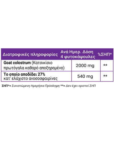 FULL HEALTH CAPRA GOAT COLOSTRUM 120Vcaps