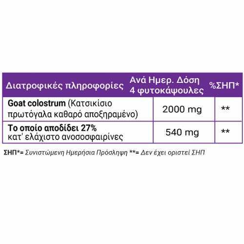 FULL HEALTH CAPRA GOAT COLOSTRUM 120Vcaps