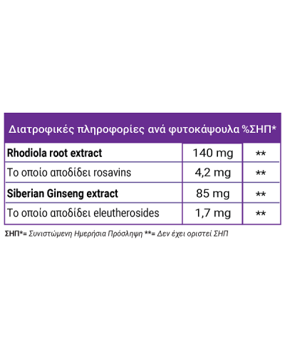 FULL HEALTH RHODIOLA & SIBERIAN GINSENG 90Vcaps