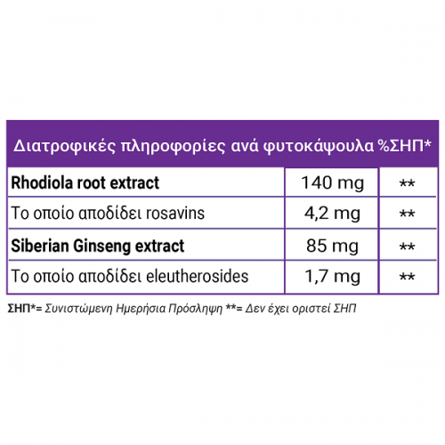 FULL HEALTH RHODIOLA & SIBERIAN GINSENG 90Vcaps