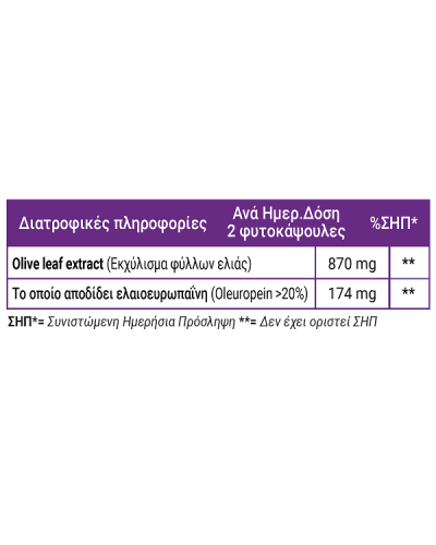 FULL HEALTH OLIVE LEAVES 435mg 120Vcaps