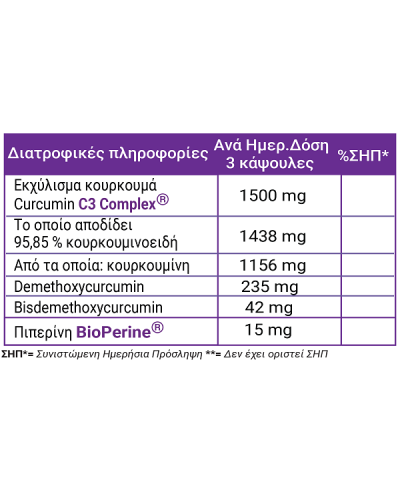 FULL HEALTH CURCUMIN TRIPLEX 60Vcaps