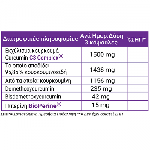 FULL HEALTH CURCUMIN TRIPLEX 60Vcaps