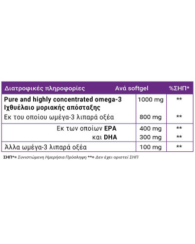 FULL HEALTH OMEGA 3 GOLD 1000mg 120softgels