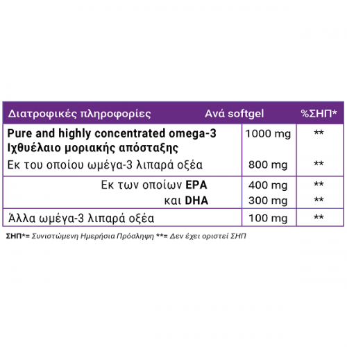 FULL HEALTH OMEGA 3 GOLD 1000mg 120softgels