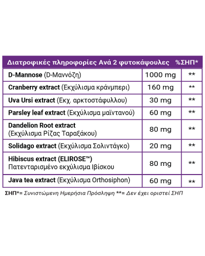 FULL HEALTH MANNOSE PLUS 80Vcaps