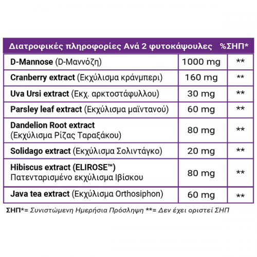 FULL HEALTH MANNOSE PLUS 80Vcaps