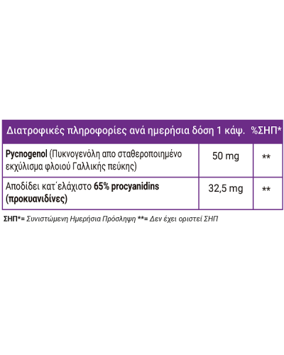 FULL HEALTH PYCNOGENOL 50mg 60Vcaps