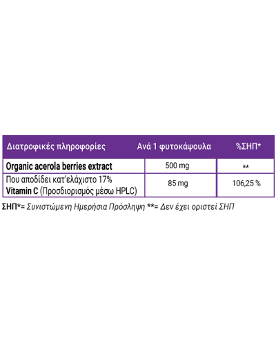 FULL HEALTH ACEROLA BIO 500mg 100Vcaps