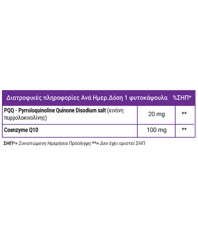 FULL HEALTH PQQ PLUS COQ10 60Vcaps