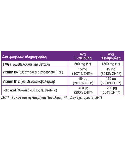 FULL HEALTH HOMOCYSTEINE FORMULA 60Vcaps