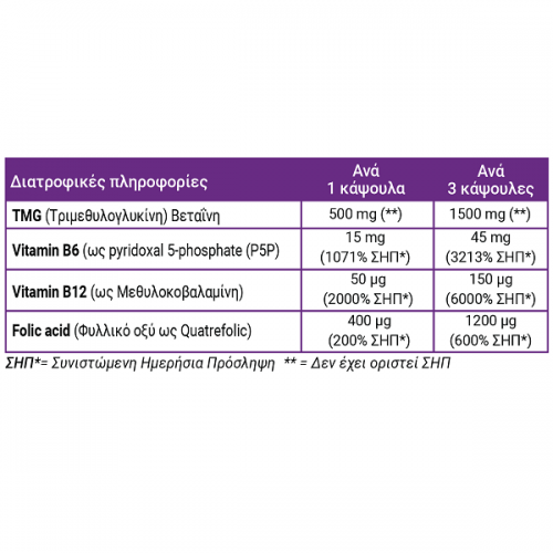 FULL HEALTH HOMOCYSTEINE FORMULA 60Vcaps