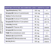 FULL HEALTH METHYL B COMPLEX 60Vcaps