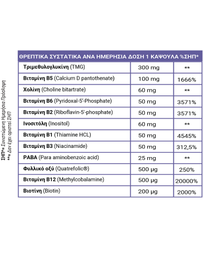 FULL HEALTH METHYL B COMPLEX 60Vcaps