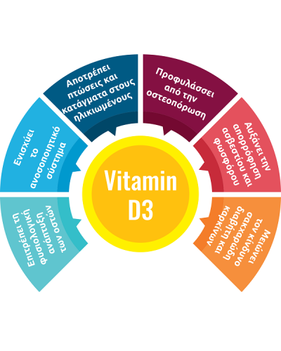 AMS VITAMIN XTRA D3 10000IU 60SOFTGELS