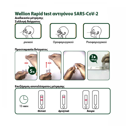 WELLION VERINO PRO SARS-CoV-2 AG RAPID TEST TΕΣΤ ΑΝΙΧΝΕΥΣΗΣ ΑΝΤΙΓΟΝΩΝ SARS-CoV-2 1τμχ 