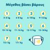 PAMPERS PREMIUM CARE ΠΑΝΕΣ No 7 (15+kg) 108τμχ MONTHLY PACK