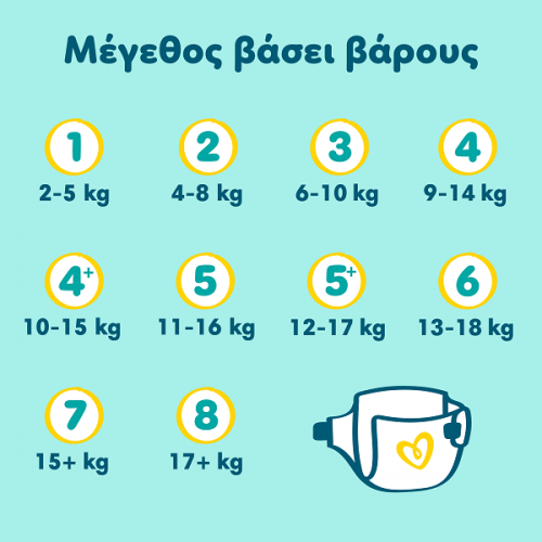 PAMPERS PREMIUM CARE ΠΑΝΕΣ No 7 (15+kg) 108τμχ MONTHLY PACK